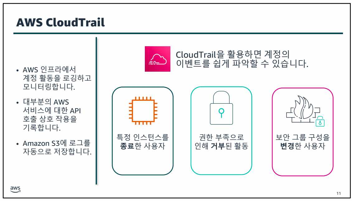 7. 모니터링 및 크기 조정-1689662638845.jpeg